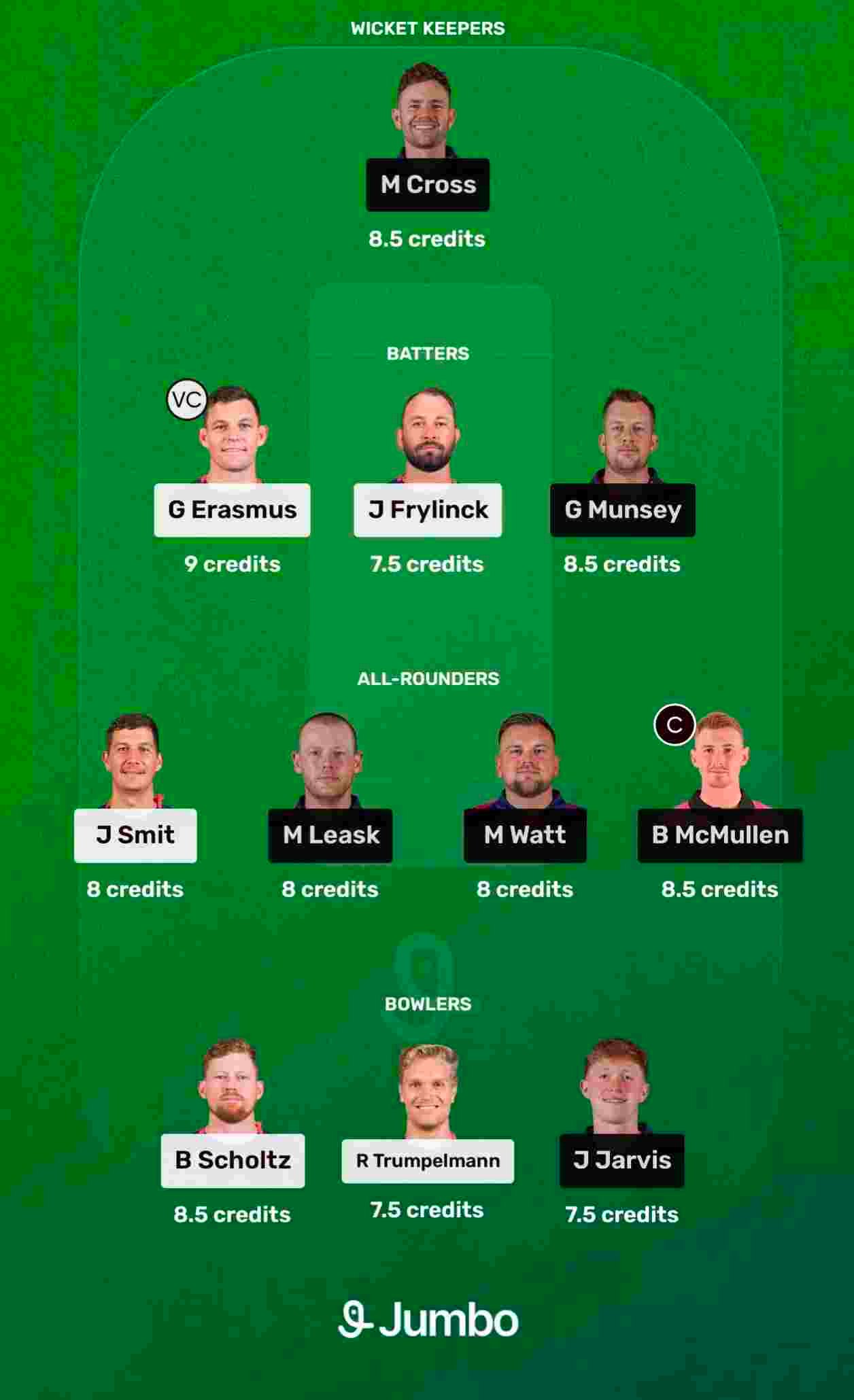 Match Prediction Team