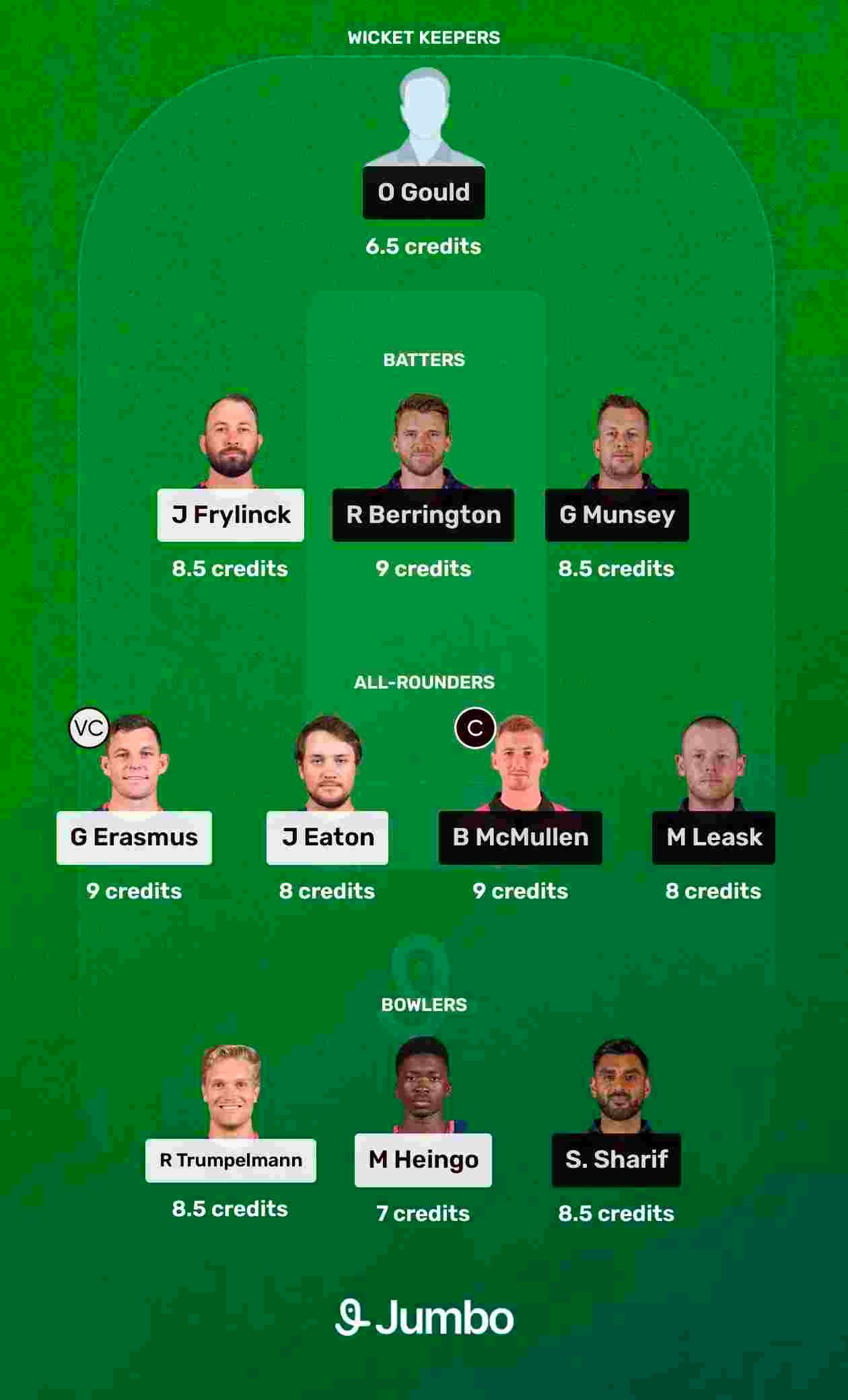 Match Prediction Team